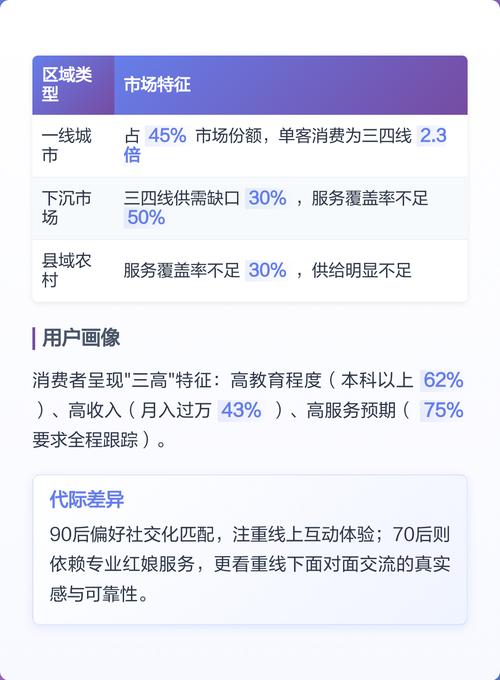 婚介服务行业现状与风险解析